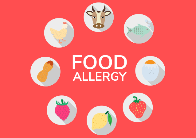 Food Allerty